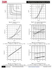 IRGP6690D-EPBF datasheet.datasheet_page 5