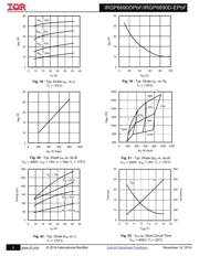 IRGP6690D-EPBF datasheet.datasheet_page 6