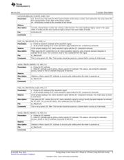 MSP430F47197IPZR datasheet.datasheet_page 3