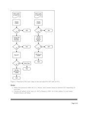 DS12CR887-5+ datasheet.datasheet_page 3