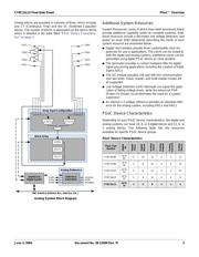 CY8C22213-24PI 数据规格书 3