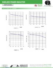ASPI-0403S-150M datasheet.datasheet_page 2