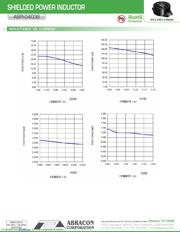 ASPI-0403S-150M datasheet.datasheet_page 3