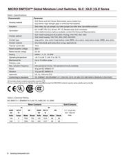 GLDA01A4J datasheet.datasheet_page 2