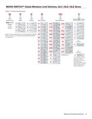 GLDA01A4J datasheet.datasheet_page 3