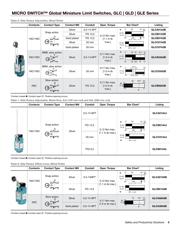 GLDA01A4J datasheet.datasheet_page 5