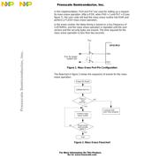 MC908GP32CBE datasheet.datasheet_page 6