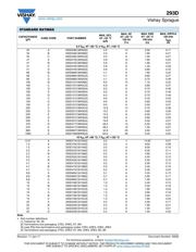 293D476X9025D2TE3 datasheet.datasheet_page 5