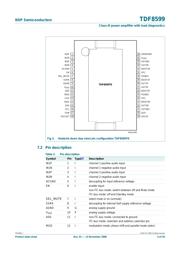 TDF8599 datasheet.datasheet_page 5