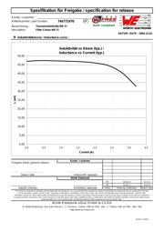 744772470 datasheet.datasheet_page 2