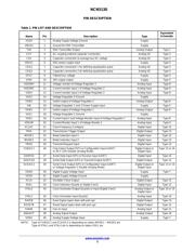 NCN5130MNTWG datasheet.datasheet_page 3