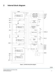 MC33CD1030AER2 datasheet.datasheet_page 4