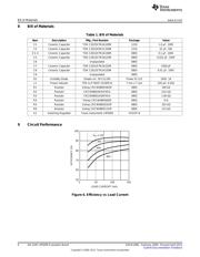 LM5009EVAL/NOPB datasheet.datasheet_page 6