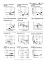 AQY-272A datasheet.datasheet_page 3