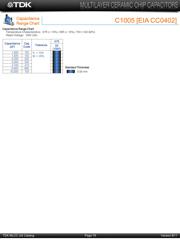 C4532X7R2J104M230KA datasheet.datasheet_page 4