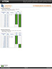 C4532X7R2J104M230KA datasheet.datasheet_page 6