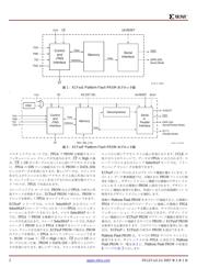 XCF32PVO48C 数据规格书 2