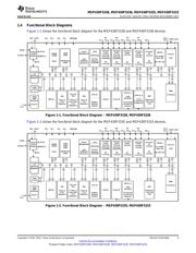 MSP430F5335 datasheet.datasheet_page 3