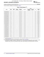 MSP430F6776IPEU datasheet.datasheet_page 4