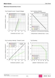 SML-812MTT86Q datasheet.datasheet_page 2