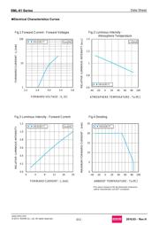 SML812BCTT86 datasheet.datasheet_page 3