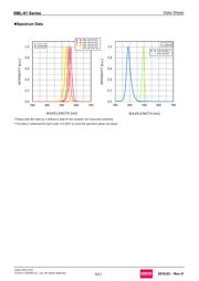 SML-812MTT86 datasheet.datasheet_page 6