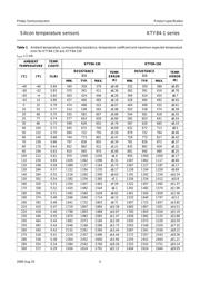 KTY84/150 数据规格书 4