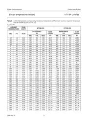 KTY84/150 数据规格书 5