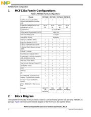 MCF5232CVM150 datasheet.datasheet_page 2