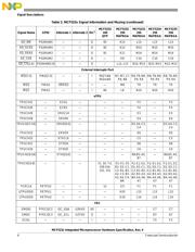 MCF5232CVM150 datasheet.datasheet_page 6