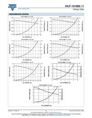 IHLP1616BZER2R2M11 datasheet.datasheet_page 2