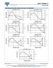 IHLP1616BZER2R2M11 datasheet.datasheet_page 3