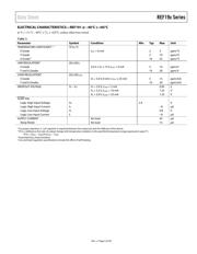 REF196GRUZ-REEL7 datasheet.datasheet_page 5