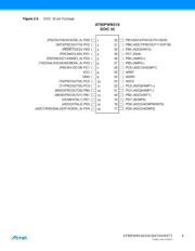 AT90PWM216-16SUR datasheet.datasheet_page 4