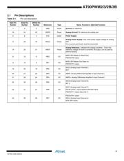 AT90PWM3B-16SUR datasheet.datasheet_page 5