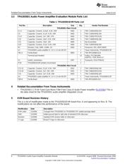 TPA2035D1EVM datasheet.datasheet_page 6
