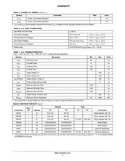 CAV93C76YE-GT3 datasheet.datasheet_page 3
