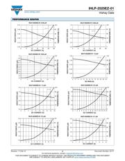 IHLP2525EZER100M01 datasheet.datasheet_page 2