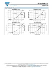 IHLP2525EZER100M01 datasheet.datasheet_page 3