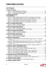 C8051T601-GMR datasheet.datasheet_page 6