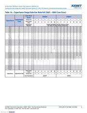 C1210Y104K1RACTU datasheet.datasheet_page 6