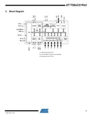 AT87C51RB2-3CSUL 数据规格书 3