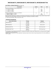 MBRF20H100CTG datasheet.datasheet_page 3