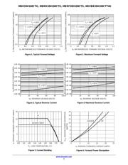 MBRF20H100CTG datasheet.datasheet_page 4