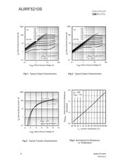 AUIRF5210STRR datasheet.datasheet_page 4