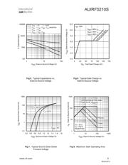 AUIRF5210STRR datasheet.datasheet_page 5