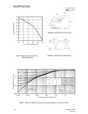 AUIRF5210STRR datasheet.datasheet_page 6