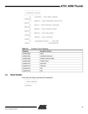 AT91SAM7S64C-MU datasheet.datasheet_page 5