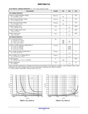 NUP2105LT1G 数据规格书 2