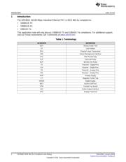 DP83822HRHBT datasheet.datasheet_page 2